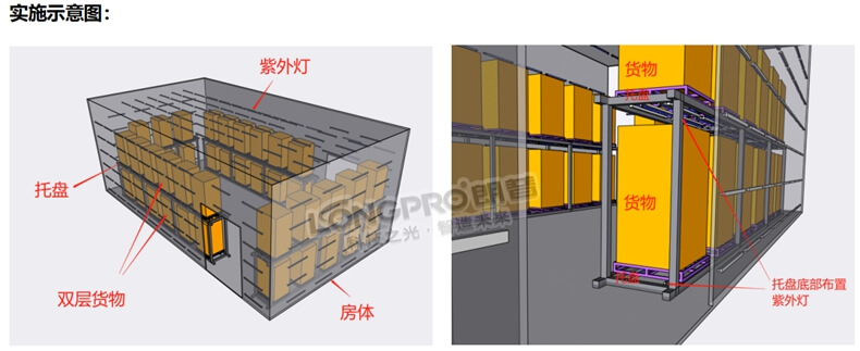 中轉(zhuǎn)倉(cāng)紫外線殺菌.jpg