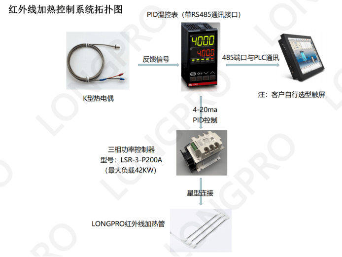 紅外加熱溫度控制拓?fù)鋱D (1).jpg